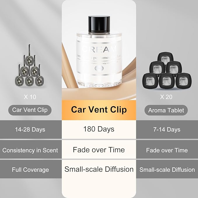 Car Air Freshener Refill 3.5OZ/100ml Bottle, CO01/Dedicated Perfume Long Lasting Air Fresheners 6 Months, Car Diffuser Essential Oil Made of Natural Plant Extracts, 11 Varied Scents Available