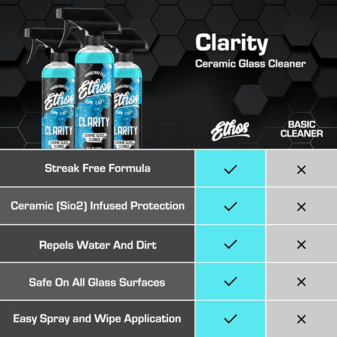 Ethos Clarity V2 - Ceramic Glass Cleaner and Water Repellent - Streak-Free Window Cleaner with Hydrophobic Protection for Car Windows and Mirrors