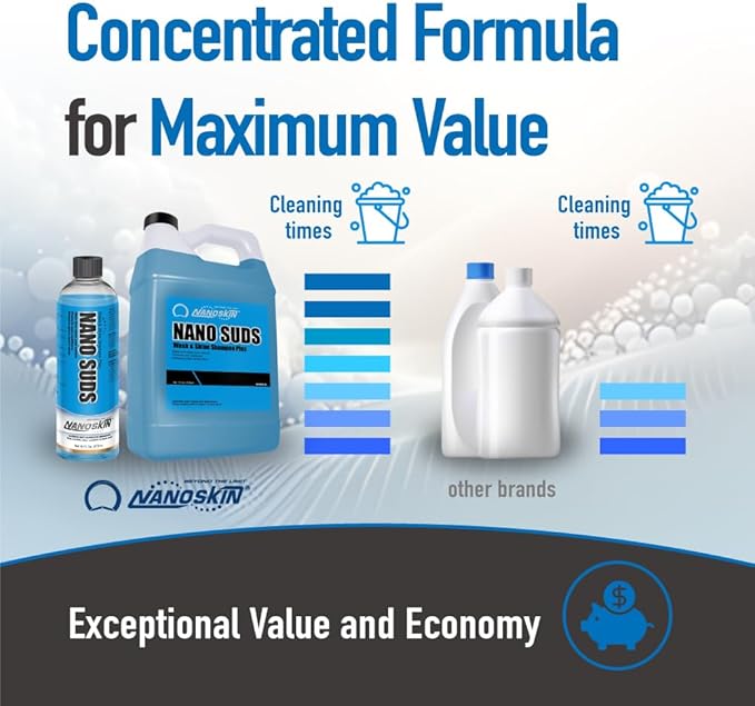 Nanoskin NANO SUDS Foaming Car Wash Shampoo 5 Gallons - Works with Foam Cannon, Foam Gun, Bucket Washes, Car Soap for Pressure Washer | Safe for Cars Trucks, Motorcycles, RVs & More | Fruity Scented, 640 Fl Oz (Pack of 1), Blue