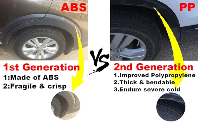 PIT66 Fender Flares, Compatible With 1999-2007 Ford F250 F350 Super Duty(ONLY Fit Styleside Models), Paintable Smooth Matte Black Pocket Riveted Style Wheel Flares Set, 4 Pcs