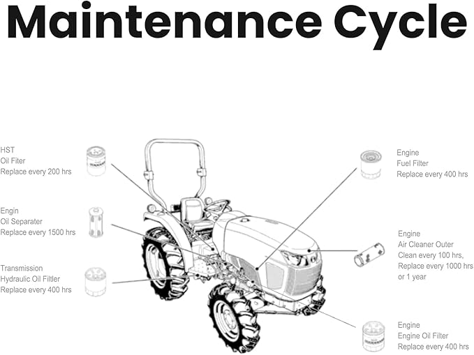 Tractors maintenance kit Oil, Fuel, Air & Hydraulic Filter Compatible with Kubota L3301HST & L3901HST with D1803 Engine Replaces TC620-93230 HH164-32430 TC422-82620 HHK70-14070 1J800-43170
