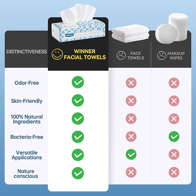 Winner Soft Face Towels, 100% USDA Biobased Facial Towels, Unscented Cotton Tissues for Sensitive Skin, OEKO-TEX Certified Face Towelettes Disposable, Makeup Remover Dry Wipes, 600 Ct, 6 Pack