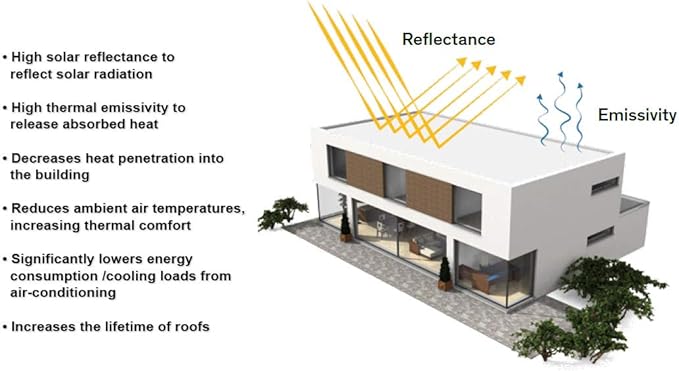 Liquid Rubber Waterproofing and Protective Coating, Rubberseal (1 Gallon, White)