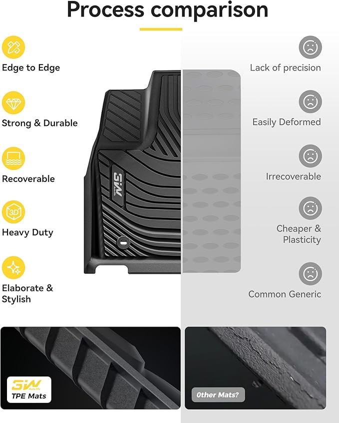 3W Floor Mats Fit 2022-2026 Toyota Tundra (Only for CrewMax Cab), TPE All Weather Custom Fit Floor Liner for Tundra SR/SR5/TRD PRO/Limited/Platinum/Castone Accessories Car Mats Easy Clean