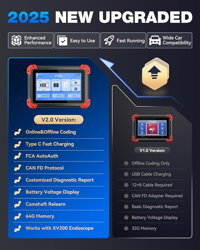 XTOOL D7 Bidirectional OBD2 Scanner: 2025 Scan Tool with ECU Coding, Full System Car Scanner Diagnostic Tool, 36+ Resets, Injector Coding, Throttle Relearn, Crank Sensor Relearn, FCA, CANFD & DoIP