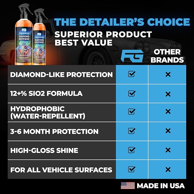 Ceramic Coating For Cars and Motorcycles Spray (8oz) - SiO2 Ceramic Wax & UV Protective Shield Detailing - Auto Wax Hydrophobic Detail Spray - Incl. 2 Microfiber Towels