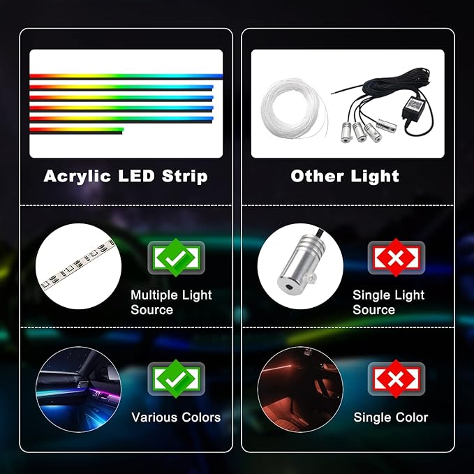 LED Acrylic Car Interior Lights, 18 in 1 Dreamcolor RGB Car Ambient Lighting Kit for Car Include 175-inch Fiber Optic Car Neon Lights String, Led for Footwell, Door Handle, Storage Box