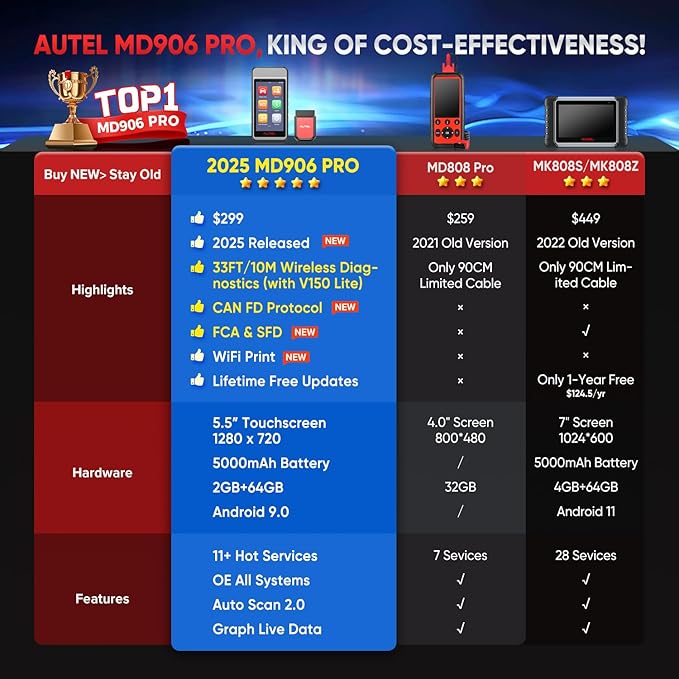 Autel MaxiDiag MD906 PRO OBD2 Scanner, 2025 MD906PRO All Sys Diagnostic Scan Tool Same as MD909 PRO, BT Lite of MK808S, CAN FD, 11 Services, 10 OBDII Test Modes, FCA, Free Update, Up of MD808Pro MD806