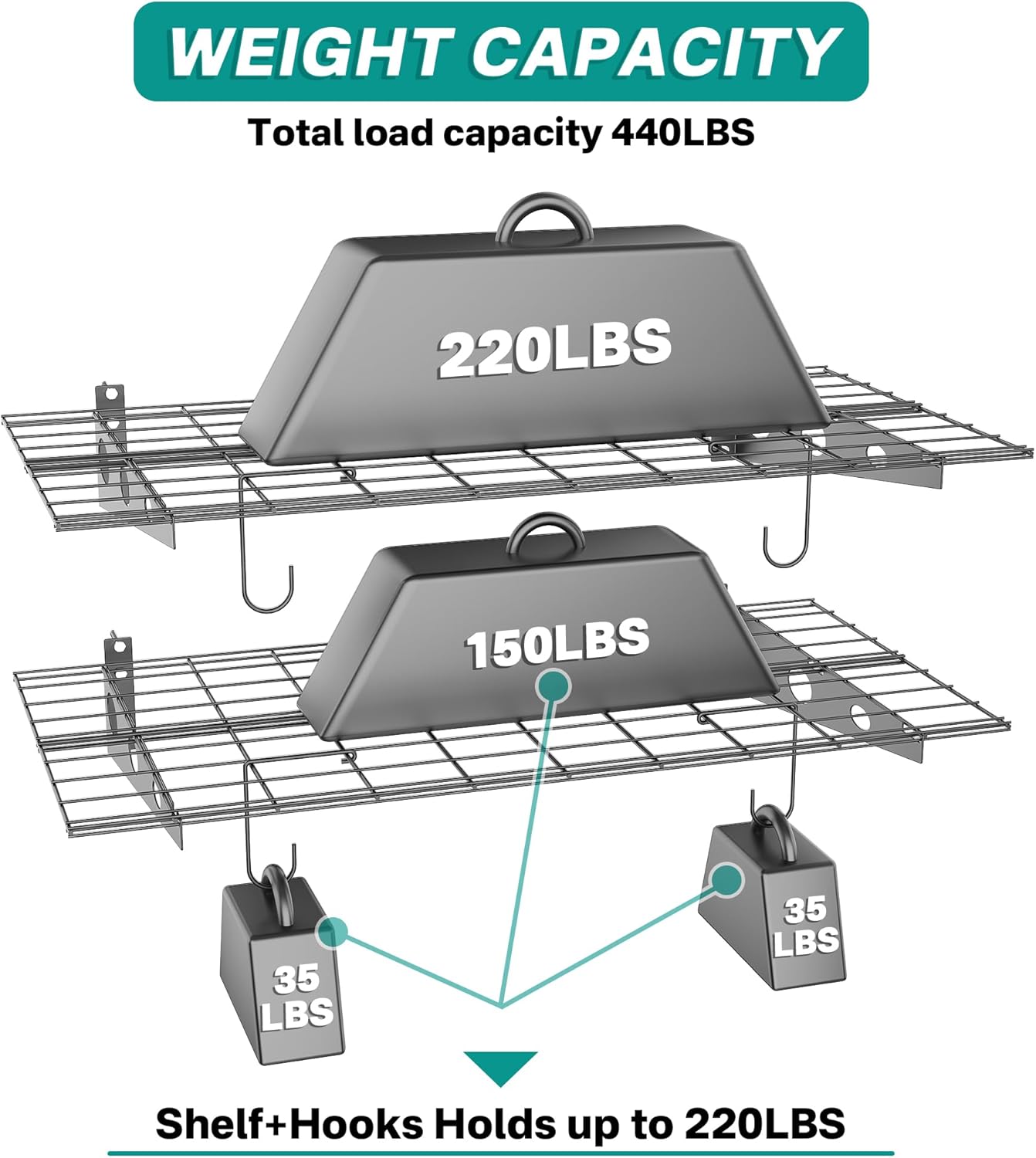 EVERHANGER Wall Mounted Garage Wall Shelves, 2 x 4 ft Metal Storage Shelves, Heavy Duty Wall Shelving with Hooks, Holds Up to 220 Lbs, Black