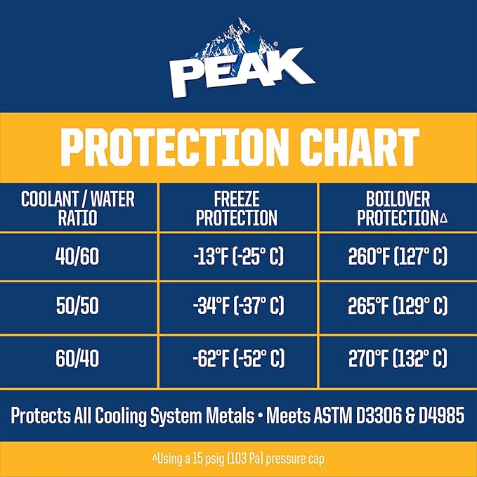 PEAK Global Lifetime Concentrate Antifreeze and Coolant for All Vehicles, 1 Gal.
