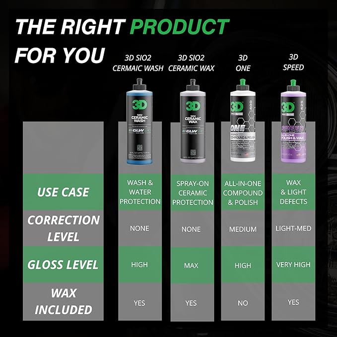 3D SiO2 Ceramic Wash & Wax Soap GLW Series – pH Neutral Car Shampoo with Hydrophobic Protection & Deep Gloss | SiO2 Coating | Scratch-Free Detailing |16 oz