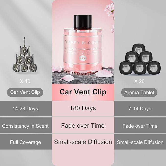 Car Air Freshener Refill 3.5OZ/100ml Bottle, CO01/Dedicated Perfume Long Lasting Air Fresheners 6 Months, Car Diffuser Essential Oil Made of Natural Plant Extracts, 11 Varied Scents Available