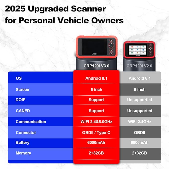 LAUNCH Scanner CRP129i V3.0(Upgrade of CRP123I), OBD2 Scanner Diagnostic Tool with ABS and SRS, ENG, Transmission, FCA AutoAuth Code Reader for Cars and Trucks, Oil, DPF, TPMS Car Scan Tool, Auto VIN