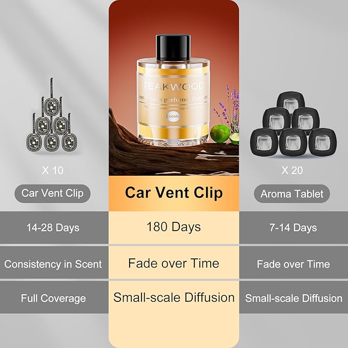 Car Air Freshener Refill 3.5OZ/100ml Bottle, CO01/Dedicated Perfume Long Lasting Air Fresheners 6 Months, Car Diffuser Essential Oil Made of Natural Plant Extracts, 11 Varied Scents Available