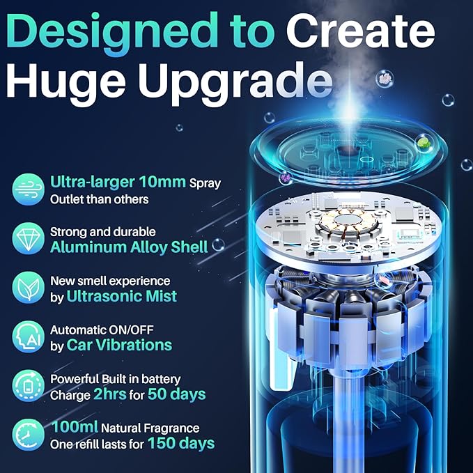 Smart Car Air Freshener Diffuser, Car Diffuser Air Fresheners Long Lasting with 100ml Perfume Last 6 Months, RGB Music Syncing Light, Auto On/Off Intelligent, 5 Adjustable Rechargeable Aroma Diffuser