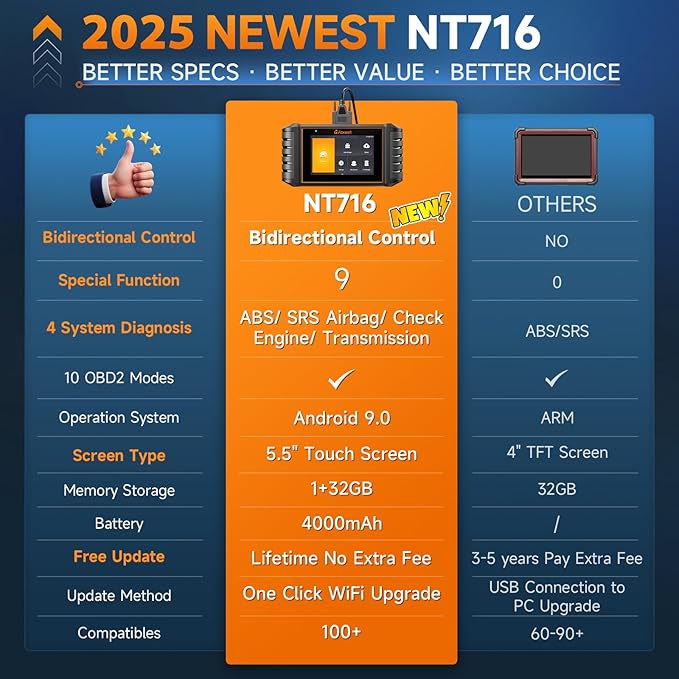 FOXWELL NT716 Bidirectional OBD2 Scanner – ABS, Airbag, Transmission, Engine Scanner with 9 Service Resets Including ABS Bleeding Oil Light, EPB, BMS, DPF, Throttle Relearn, Orange