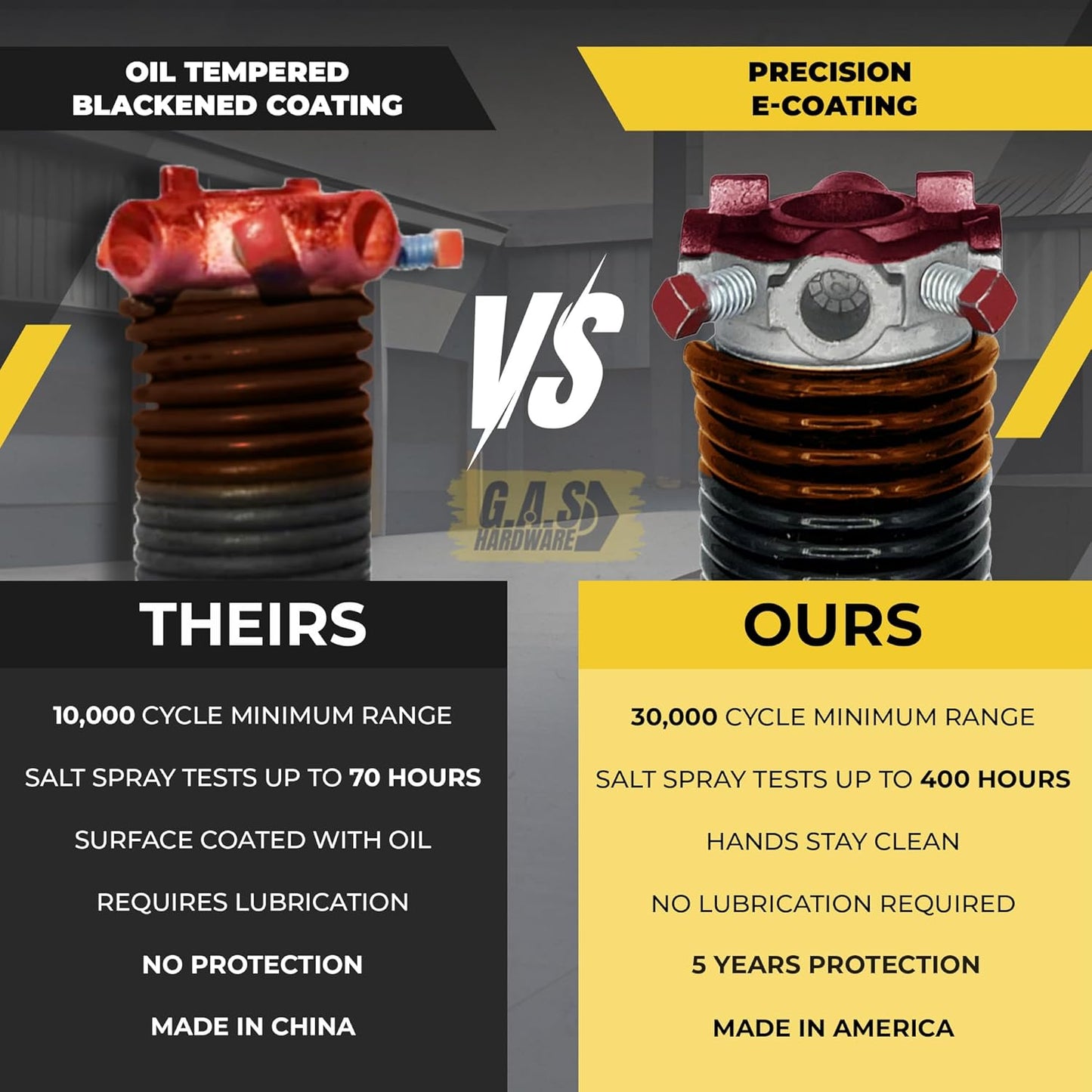 Garage Door Torsion Springs 273x2x35 Includes 1” Steel Bearing, Gloves, and Winding Bars for Left and Right Side of Garage Door Precision E-Coating 5-Year Warranty Minimum 30,000 Cycles (Pair)