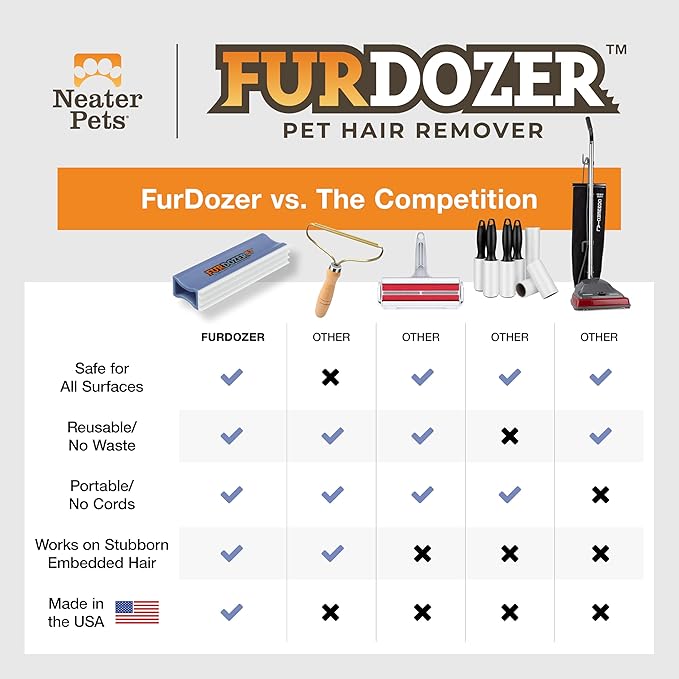 FurDozer Pet Hair Remover & Auto Detailing Tools - Cat & Dog Hair Remover for Carpets, Car Interiors, Couches, Bedding, & Pet Furniture (Purple, (2 Pack) - X3 PRO)