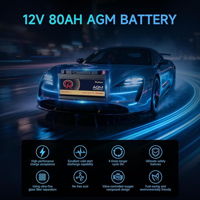 AGM Battery BCI Group 94R Car Battery-12V 80AH H7 Size 94R Automotive Battery, 12V Start-Stop AGM Car Batteries, Deep Cycle, 800CCA, 155RC, Dimensions 12.4" L x 6.88" W x 7.48" H