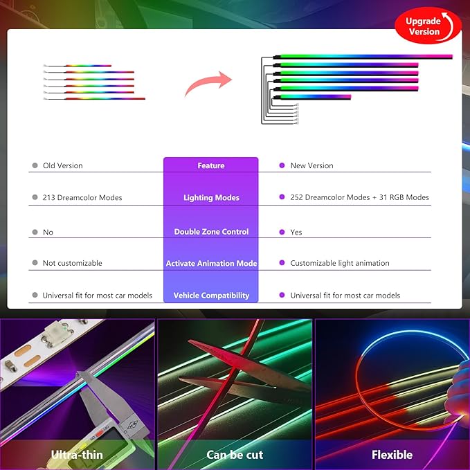 New Version Dreamcolor Acrylic Interior Car Lights 6 in 1 RGB LED Strip Lights with APP Control Zoned Control System 252 Color Modes DIY Fiber Optic Ambient Lighting Kits Music Car Neon Lights