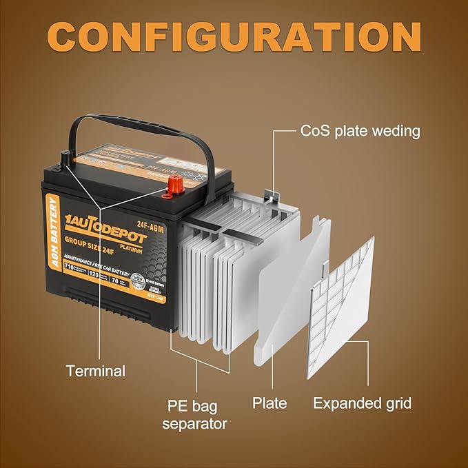 BCI Group 24F Car Battery, 12V 70Ah Automotive Battery Premium Maintenance Free AGM Batteries, 710CCA, 120RC, 36 Months Warranty