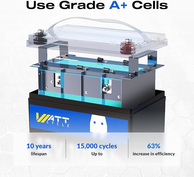 WattCycle 2X 12V 100Ah LiFePO4 Lithium Battery - Group 24, 15000+ Deep Cycles, Built-in 100A BMS, Low-Temp Tech for RV, Solar, Marine, Trolling Motor, Home Energy Storage (2 Pack)