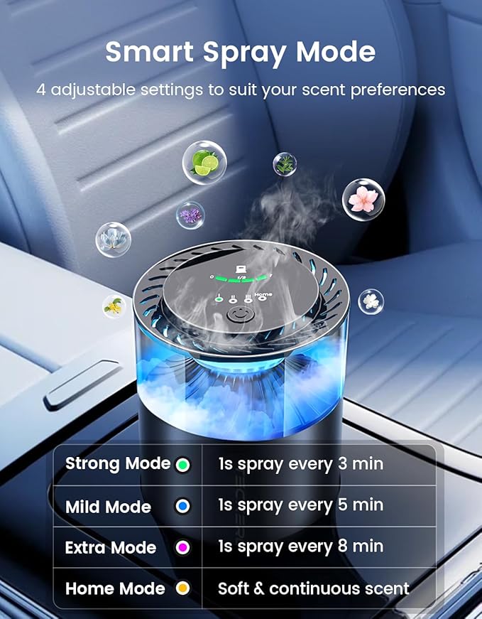 Car Air Freshener, Car Diffuser with Smart Spray Modes (4 Settings) & Essential Oil Monitor, 1600 Sprays USB-C Rechargeable, Auto On/Off, 2 Scents Refills, Car Scent with Ambient Light