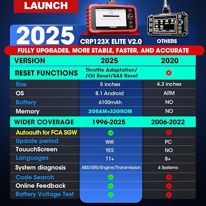 LAUNCH OBD2 Scanner CRP123X Elite, 2025 Lifetime Free WiFi Update scan Tool, FCA SGW, SAS Calibration/Throttle/Brake/BMS/D-P-F/Oil Reset/ABS bleeding, Multi Systems Car Scanner, Battery Test, Auto VIN