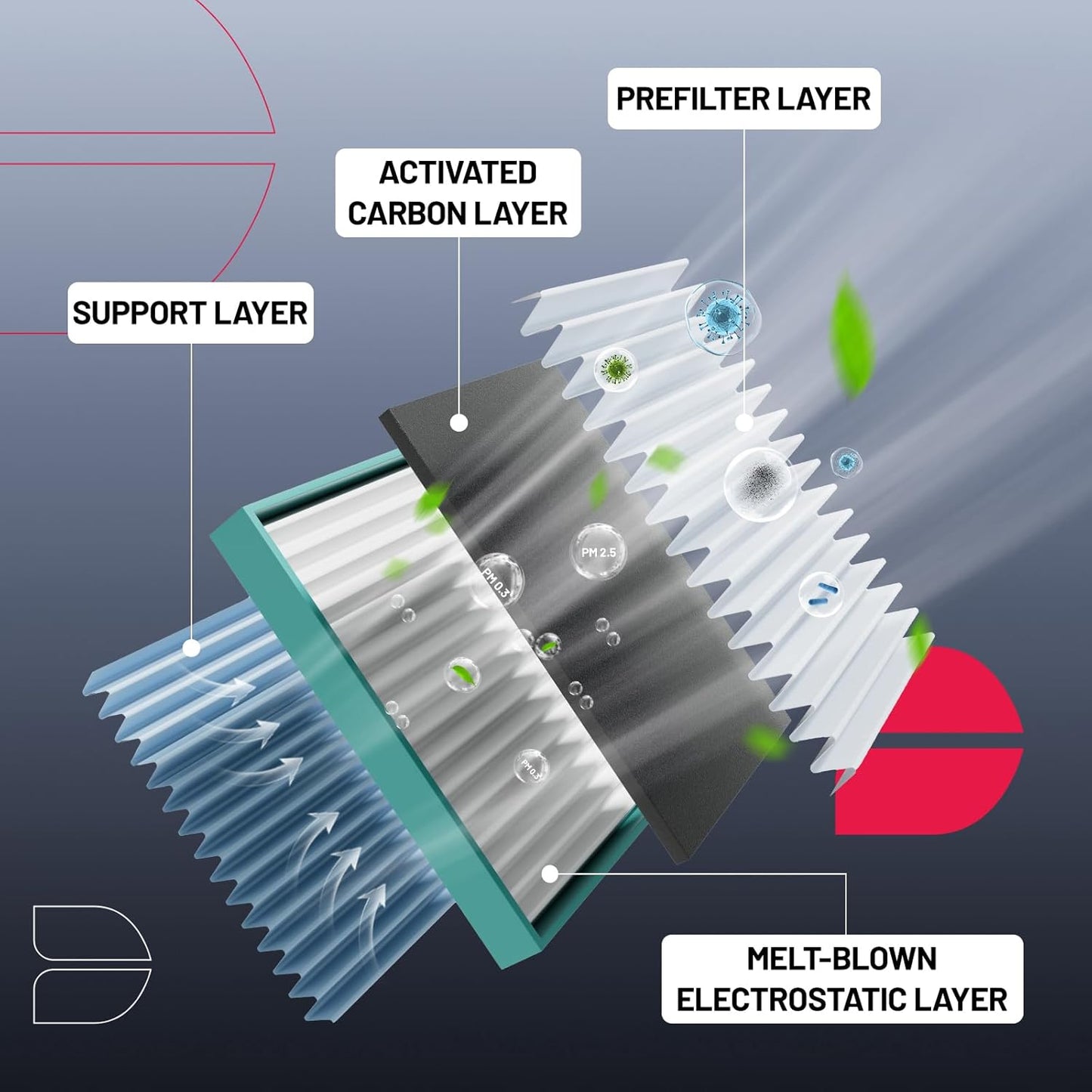 BDFHYK Cabin Air Filter with Activated Carbon Compatible with Audi Q5, Q5 PHEV, Q7, Q8, Q5 Sportback, A4/A6 allroad, A4/A5/A6/A8 Quattro e-tron, RS, RS5, S4, S5, Compatible with Porsche Cayenne, Macan
