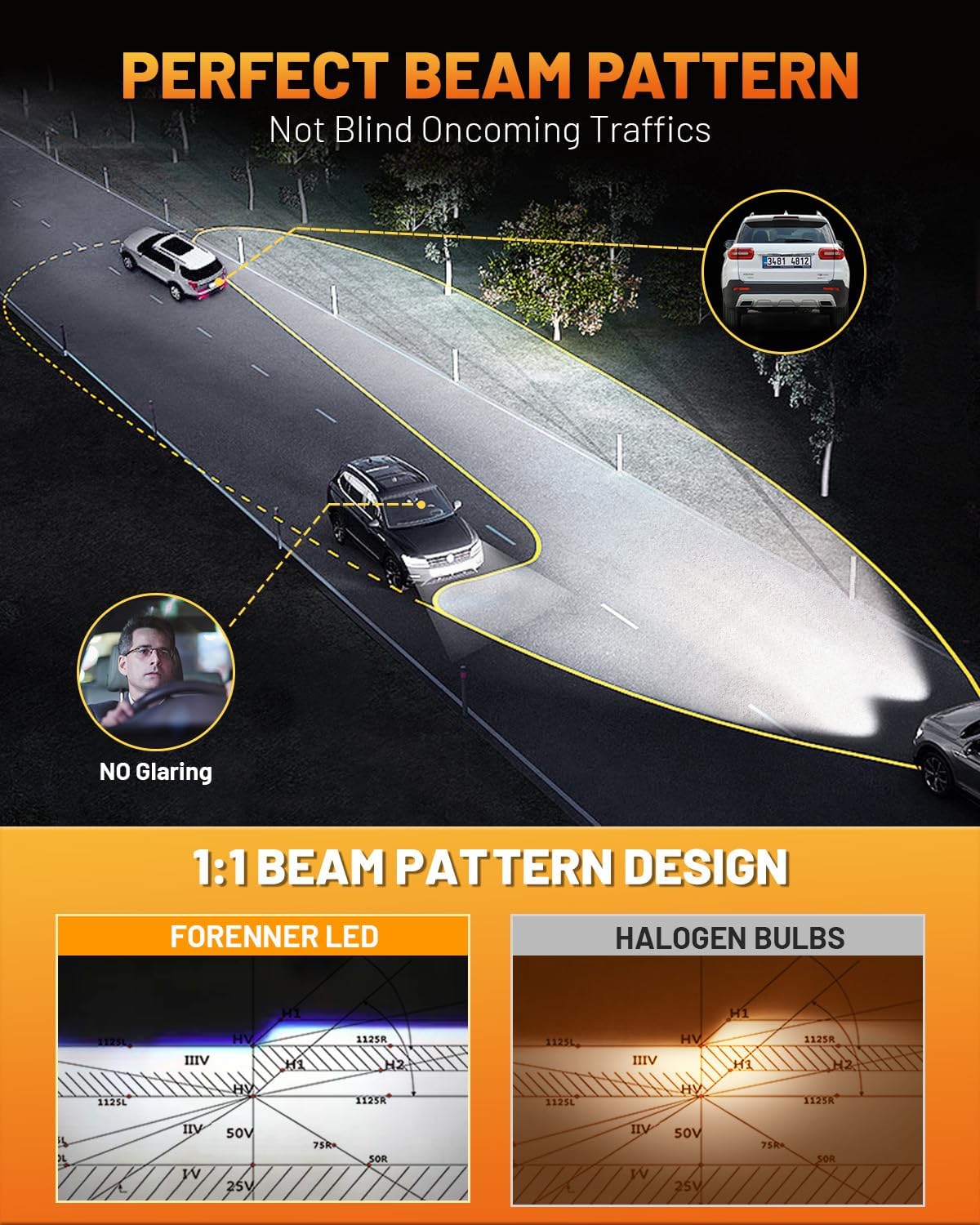 forenner 9006 9005 Bulb, 800% Super Brighter Light Bulbs for Back Up Light Assemblies, 6500K Cool White Quick Installation, IP68 Waterproof, Pack of 4