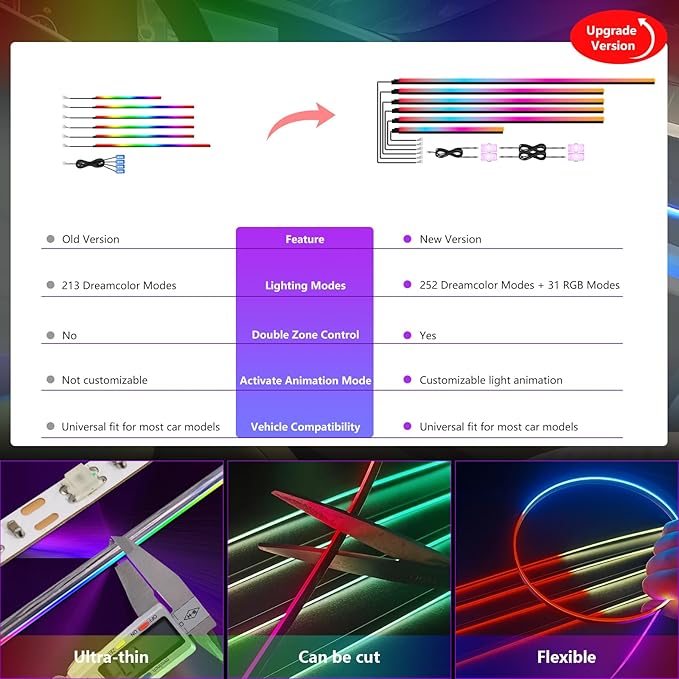 New Version Dreamcolor Acrylic Car Interior Lights 10 in 1 RGB LED Strip Lights APP Control Zoned Control System 252 Color Modes DIY Fiber Optic Ambient Lighting Kits Music Car Neon Lights