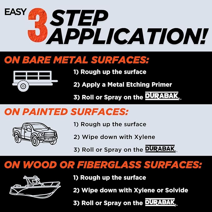 Durabak-18 Textured Truck Bed Liner Quart KIT - Roll On Coating | DIY Custom Coat for Bedliner and Undercoating, Auto Body, Automotive Rust Proofing, Boat Repair (Quart, Bright Red)