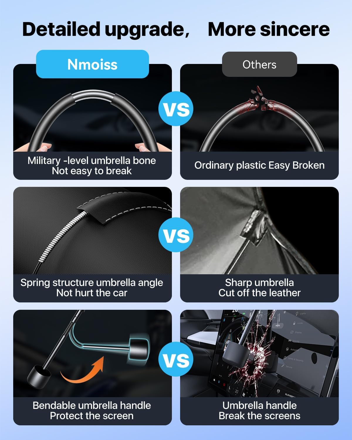 [2025 Upgraded] Nmoiss Windshield Sunshade Umbrella Car - [Vinyl Coating Heat Shield] Protect Car from Sun Rays & Heat Damage Keep Cool and Protect Interior X-Small (52" L x 28" W)