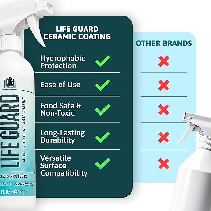 LifeGuard Home Ceramic Spray – Hydrophobic Ceramic Coating for Homes - Repels Dirt, Water, Fingerprints & Grime – Scratch & Stain Resistant – Lasts 6 Months – Made in USA
