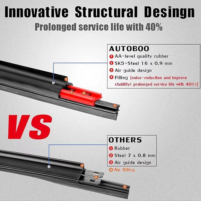 AUTOBOO 22" and 18" Windshield Wipers Blades (Pack Of 2),OEM Quality Premium All-Seasons Wiper blades,Stable and Quiet Armor wiper blades