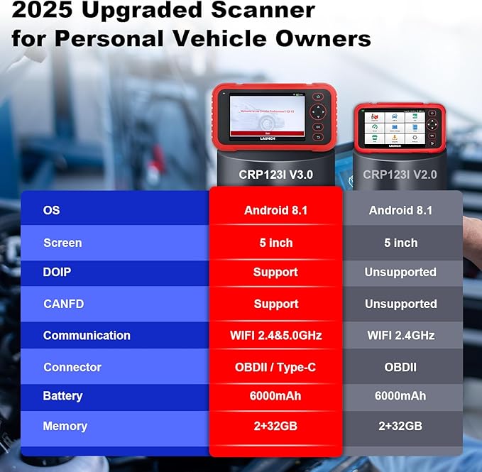 LAUNCH CRP123I V3.0 Elite OBD2 Scanner Diagnostic Tool, 2025 New Code Reader for Cars and Trucks, Engine ABS SRS Transmission Car Scanner, Lifetime Free Update, Oil/EPB/DPF/SAS/BMS Throttle Relearn