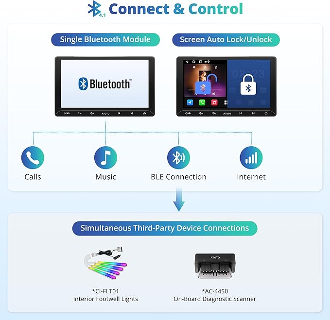 A5L 10.1 inch Android Double DIN Car Stereo, Wireless CarPlay & Android Auto Head Unit, with OBD2 Scanner, IPS Touchscreen Radio,GPS Tracker, 24-B EQ DSP, WiFi/BT/USB Tethering,2G+32G,FM/AM