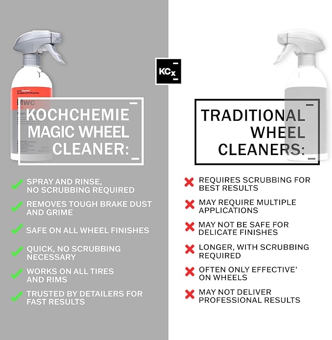 KOCHCHEMIE Magic Wheel Cleaner - Powerful Rim and Rim Well Cleaner; Acid Free, Dissolves Iron Particles Using Visible Red Discoloration, Excellent Adhesion and Viscosity (5 Liters)