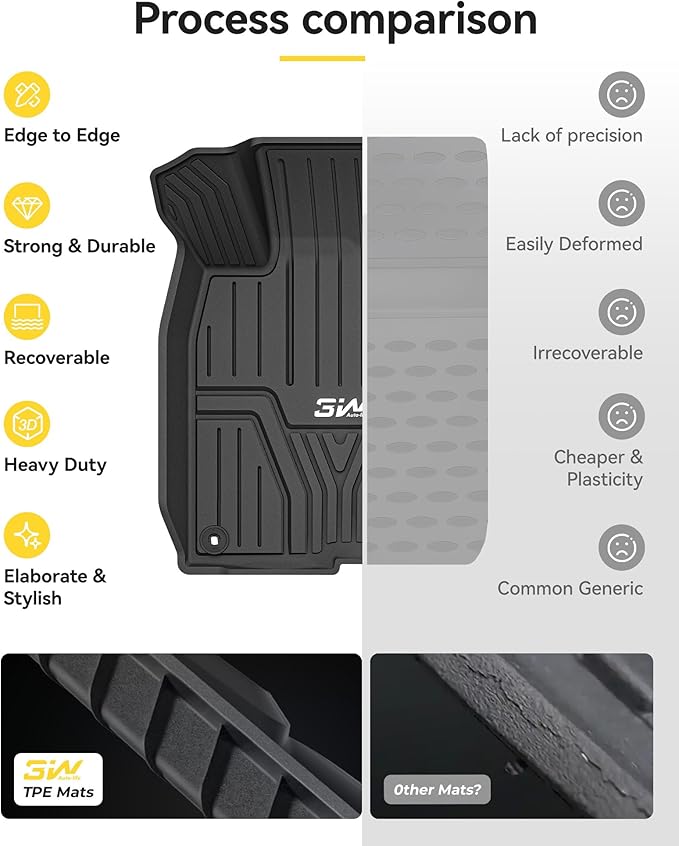 3W Floor Mats Fit for 2022-2026 Honda Civic & Acura Integra 2023-2025(Not Fit Hybrid/Manual), Custom Fit Floor Liner for 1st 2nd Row Full Set TPE All-Weather Car Liners Black