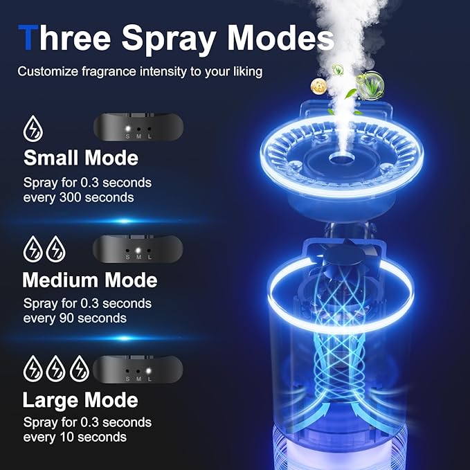 Car Air Freshener, Smart Car Air Freshener for Vent Clips, 1200 Sprays Per Charge, Car Fresheners with Auto On/Off, 5 Scents, 10 Refill Bottles (1Pack)