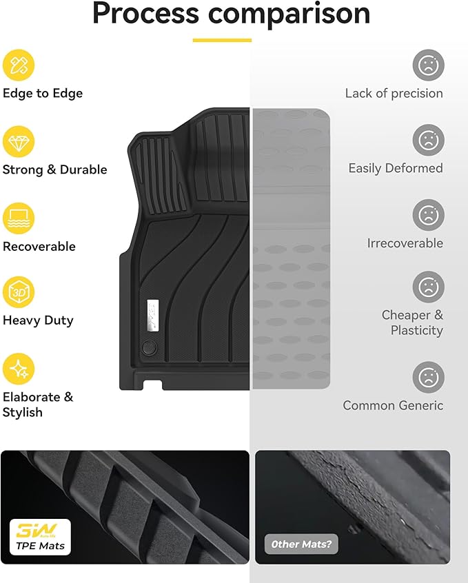 3W Floor Mats Fit Porsche Cayenne 2019-2024 2025 (5 PCS), TPE All Weather Custom Fit Floor Liner for Porsche Cayenne 1st and 2nd Row 5 PCS Car Mats, Black