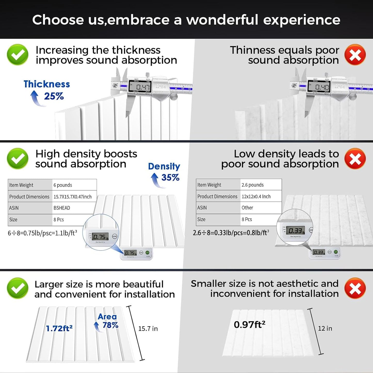 12 Pack Large Soundproof Wall Panels, 15.7 x 15.7 x 0.47 in Sound Proof Foam Panels for Walls, 1.2lb/ft³ High Density, Thicker 0.47in, Acoustic Panels, Sound Dampening Panels White