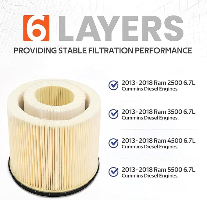6.7L Cummins Fuel Filter Water Separator and Oil Filter Set Replacement for 2013 2014 2015 2016 2017 2018 Dodge Ram 2500 3500 4500 5500 │Replaces# 68157291AA 68197867AA 5083285AA