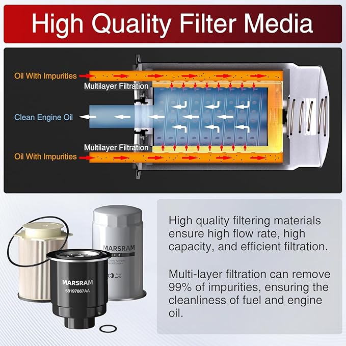 Marsram 6.7 Cummins Fuel Filter and Oil Filter Fits for 2013-2018 Ram 2500 3500 4500 5500, 6.7 Cummins Oil Filter for 2013 2014 2015 2016 2017 2018 Dodge Ram Replaces 68157291AA 68197867AA 5083285AA