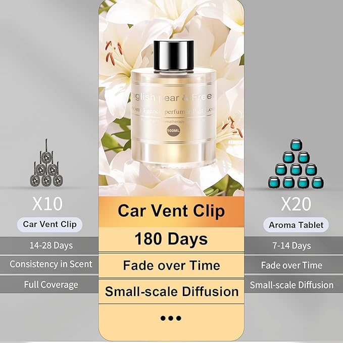 Amor Lyris Car Air Freshener Refill 3.5OZ/100ml Bottle, CO01/Dedicated Perfume Long Lasting Air Fresheners 6 Months, Car Diffuser Essential Oil Made of Natural Plant Extracts, British pear&Fressia