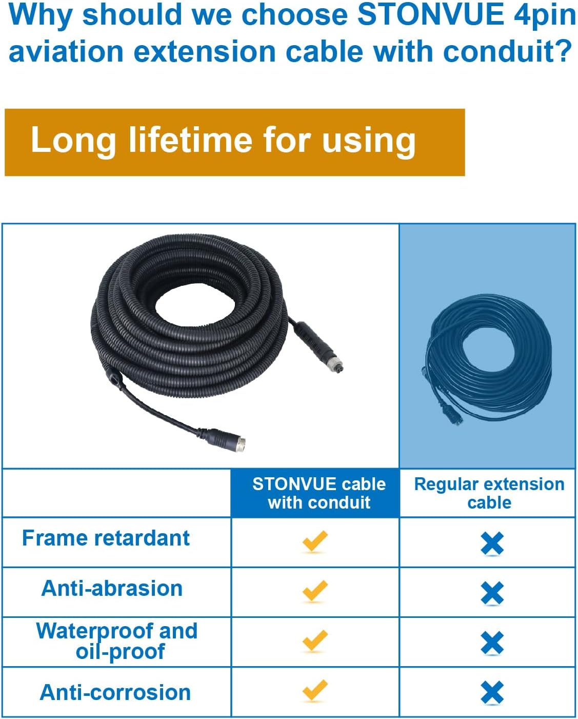 4 Pin Backup Camera Cable with Corrugated Tube Cover, 4 Pin Aviation Extension Cord, Weatherproof, Compatible with Rearview Camera Systems, Radar DVRs, CCTV Security Systems(33FT/10M)