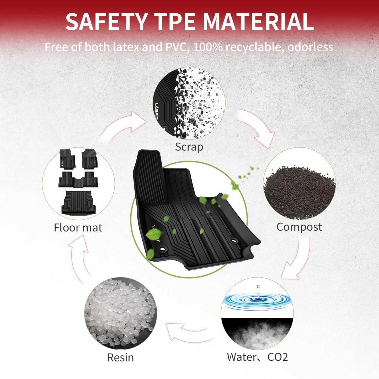 LASFIT Floor Mats&Trunk Mat for Toyota RAV4 2019-2025(Not Fit Hybrid) All Weather TPE Mats Custom Fit for Floor Liner for Toyota RAV 4 LE/XLE/Limited/TRD/Adventure Front and Rear 2 Row Car Mats,Black