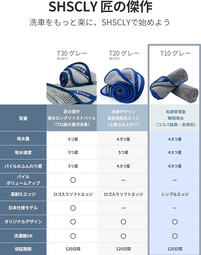 SHSCLY Microfiber Car Drying Towel Super Absorbent Twist Pile Car Towels Rapid Drying Large Cleaning Lint-Free Detailing Cloth Gray 24 x 20 Inches Pack of 2