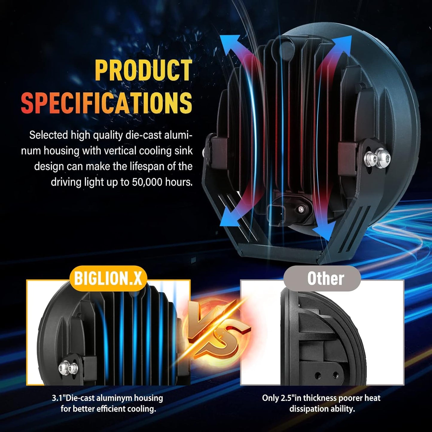 BIGLION.X 7inch Amber Round Off Road Lights Pair 210W 32000LM Super Bright Yellow LED Offroad Driving Lights Spot Lights Waterproof IP68 With EMC 12V-32V for Pickup Trucks SUV UTV