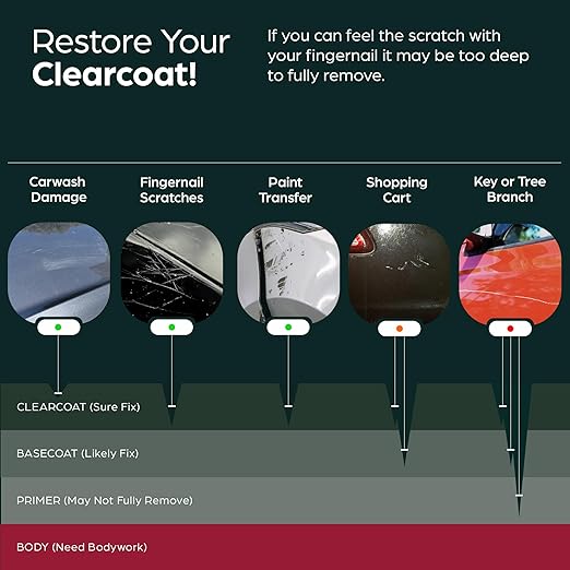 Car Scratch Remover Kit with O3 Formula – Scratch Remover for Vehicles, Polishing Compound, Car Polish & Buffer, Rubbing Compound for Cars, Car Paint Restorer, Paint Correction Kit